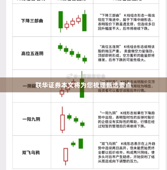 联华证券本文将为您梳理甄选要点