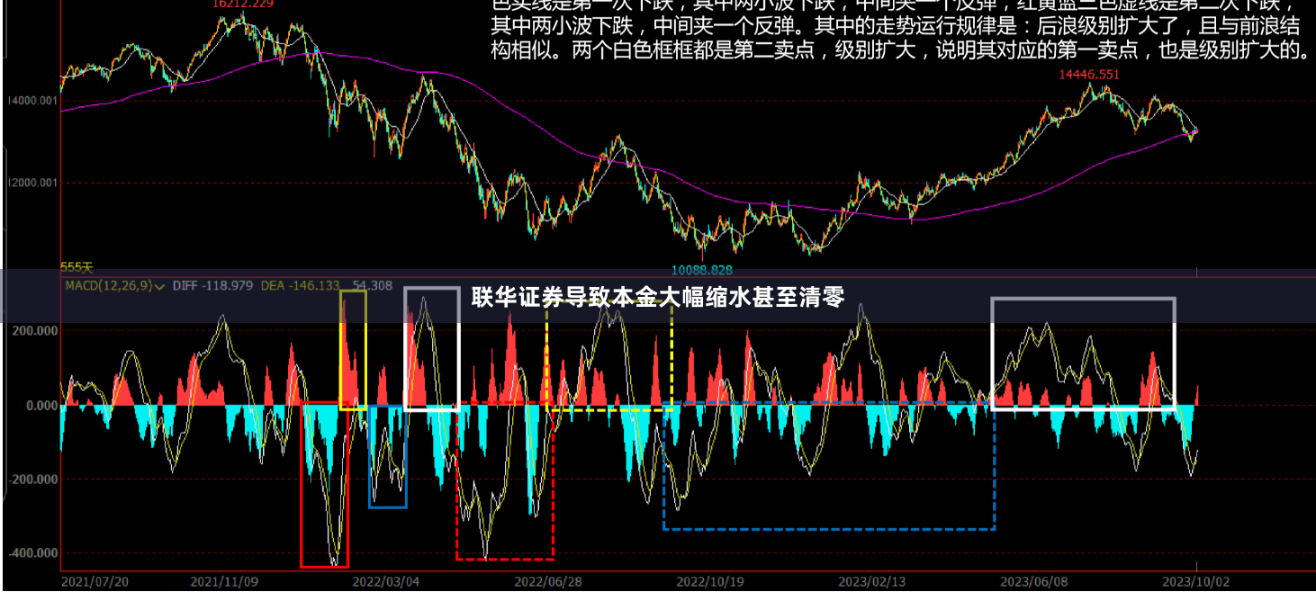 联华证券导致本金大幅缩水甚至清零
