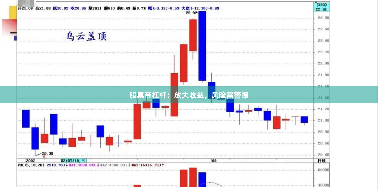 股票带杠杆:放大收益,风险需警惕