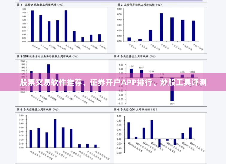 股票交易软件推荐、证券开户APP排行、炒股工具评测